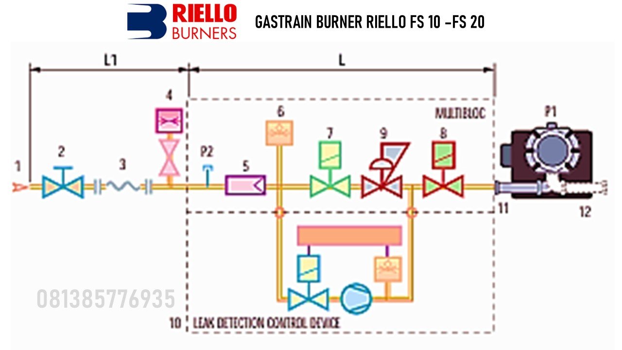 RANGKAIAN GASTRAIN BURNER RIELLO FS 10 –FS 20