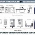 INDUCTION BOILER ELECTRIK 30 KW 40 KW 50 KW 60 KW