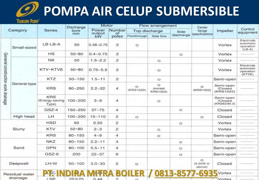 TABEL PUMP SUBMERSIBLE TSURUMI