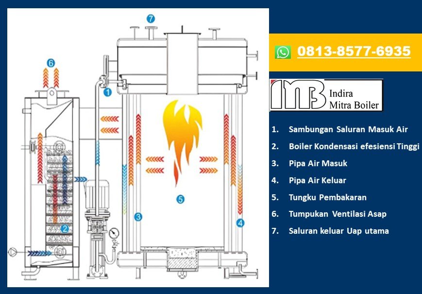 Struktur Steam Boiler Vertikal Delon-IMB