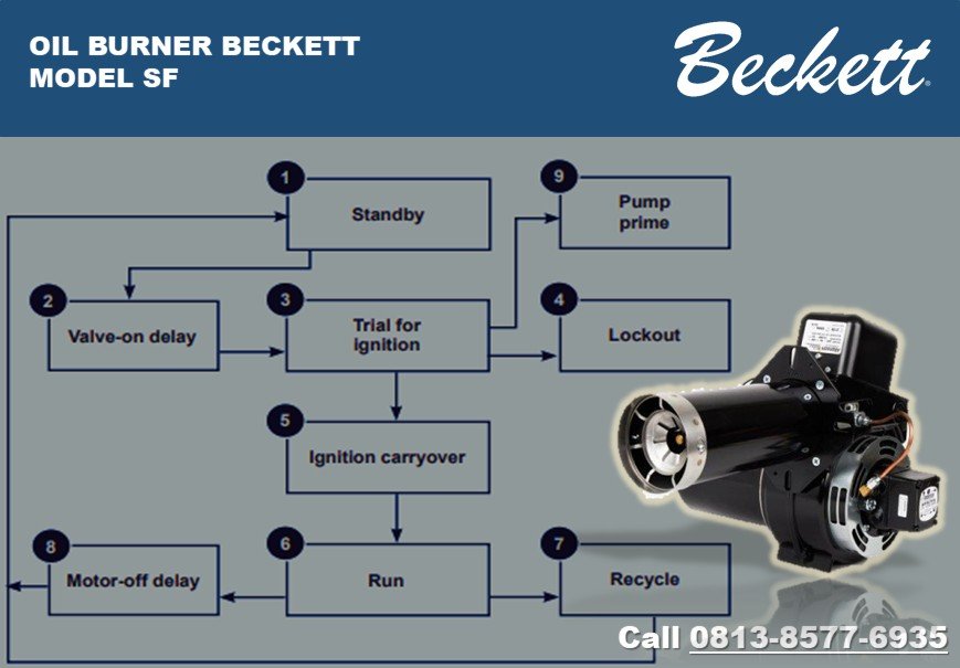 Urutan Pengoprasian Burner Beckett SF