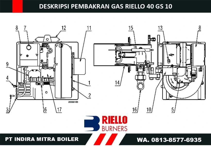 DESKRIPSI PEMBAKRAN GAS RIELLO 40 GS 10