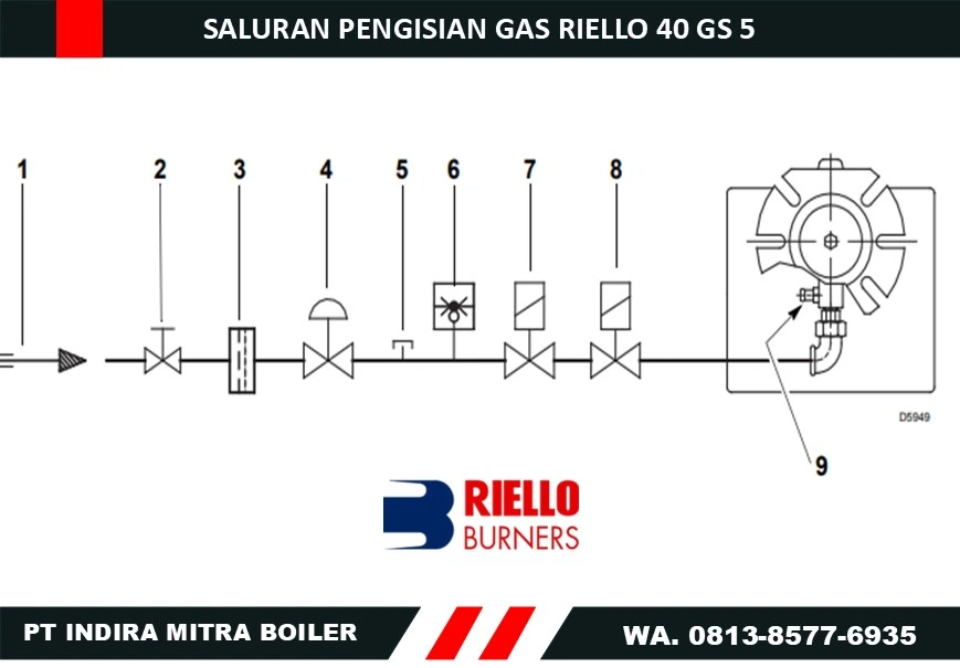 SALURAN PENGISIAN GAS RIELLO 40 GS 5