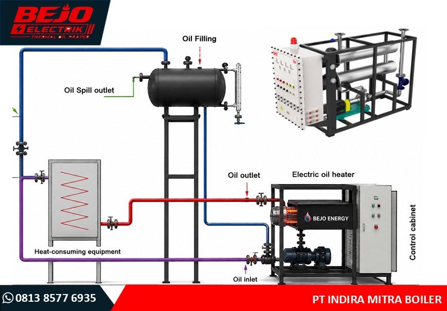 Jual Electrik Thermal Oil heater