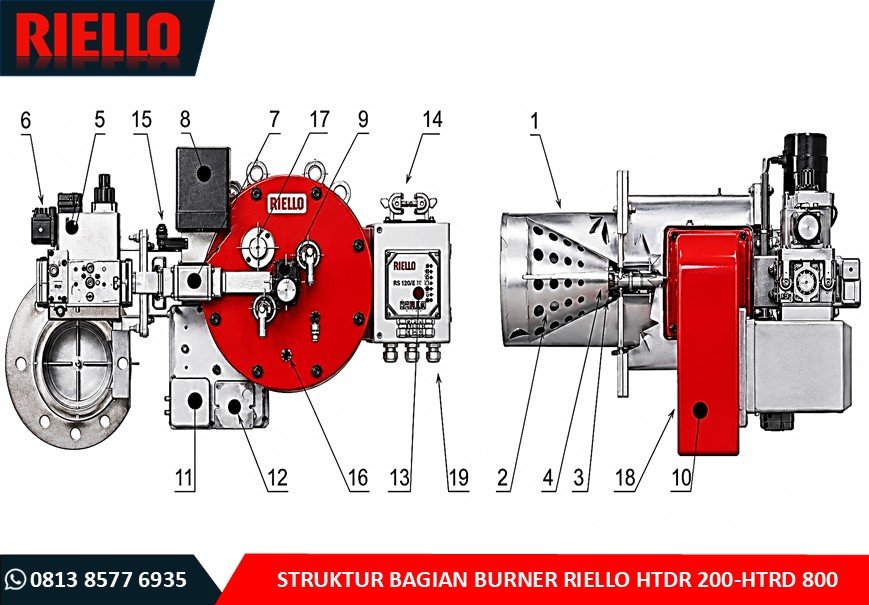 STRUKTUR BAGIAN BURNER RIELLO HTDR 200-HTRD 800