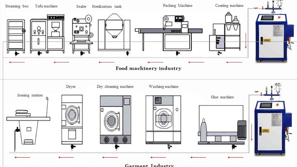 INDUCTION BOILER ELECTRIK 30 KW 40 KW 50 KW 60 KW