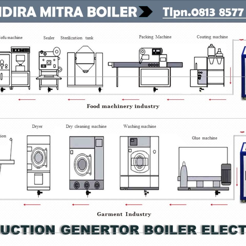INDUCTION BOILER ELECTRIK 30 KW 40 KW 50 KW 60 KW
